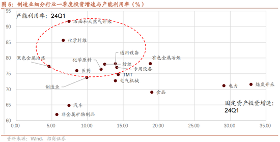招商策略：一季度经济增长超市场预期，预计改善方向围绕出口链、出行消费、和大宗商品三条主线