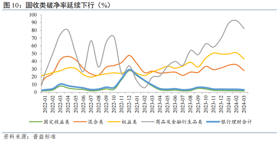 温彬:理财市场“量、价、结构”将如何演变?