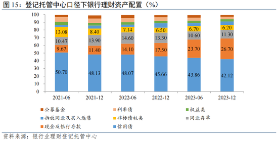 温彬:理财市场“量、价、结构”将如何演变?