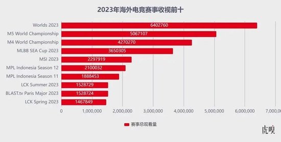 京东健康发布财报：总收入467亿元，同比增52.3%