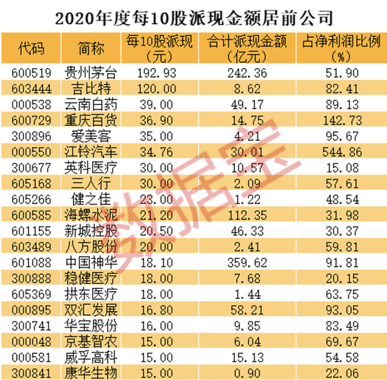 映客土豪排行榜_周榜|陌陌映客收入暴涨;土豪总打赏4840万;10位主播收入破百万