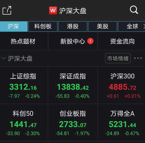 北向资金本周加仓超210亿元 这10只股票最受捧