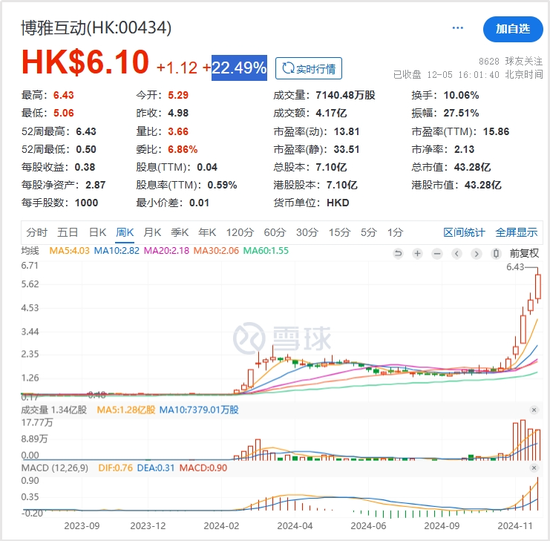 比特币的美元价格走势_比特币首次突破8万美元!10万美元目标不远了_比特币挑战美元