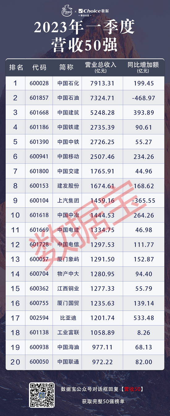 业绩排行榜_最新!400家银行2022年业绩排行榜(2)