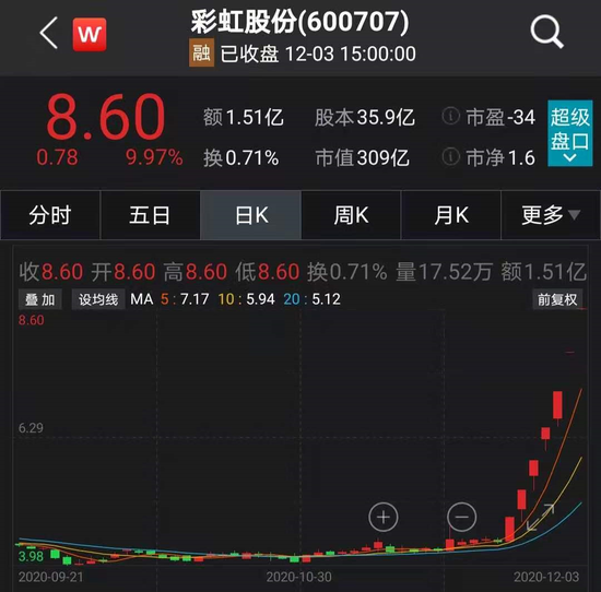 新妖股火了：罕见7天7连板翻倍 高管紧急减持3000股降温？