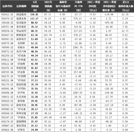 6月个股风险提示：强势股回调 解禁市值8500多亿元