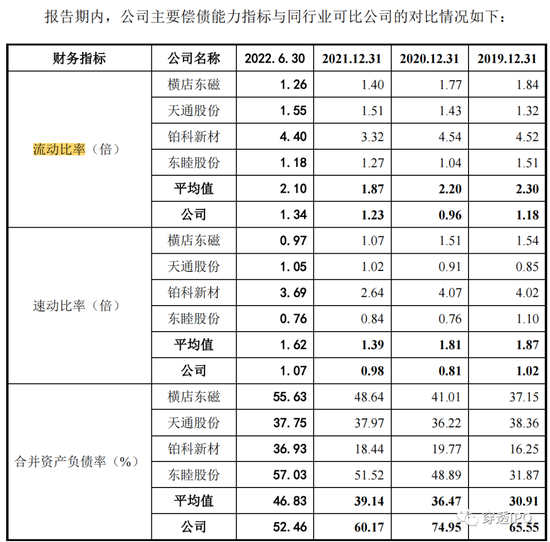 无经营现金流支撑，这家企业IPO利润成色待检验