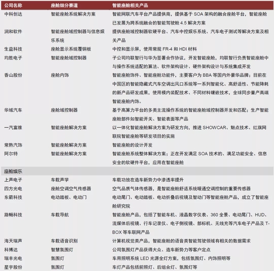 资料来源：万得资讯，中金公司研究部