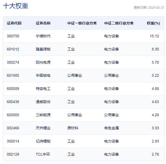 行业ETF风向标丨锂电板块逆势上扬，10余只新能源相关ETF涨幅超1%