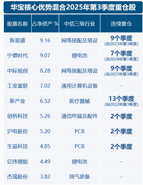 华宝优势产业基金（026286）新年首发在即，拟任基金经理展露硬核投资实力