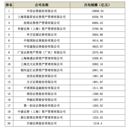 2020券商资管业务排名_财富管理研究系列|盘点2020年券商资管行业十大热点