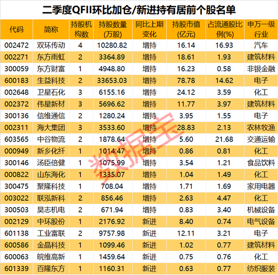 “基金必读：鹏华基金、明泓投资等机构被监管警示！三七互娱股价腰斩，兴全谢治宇、乔迁抄底