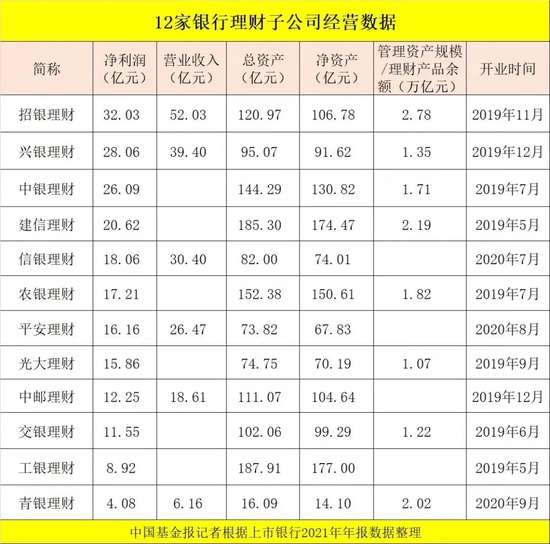““宇宙行”卖基金6454亿，理财子突破2万亿，六大行全来了！