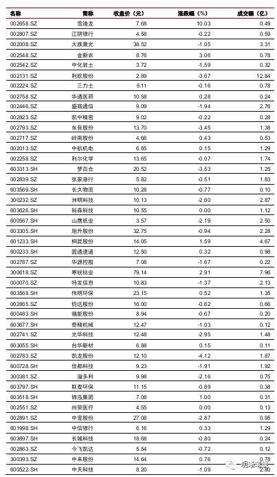 LPR改革更进一步 机构:存量浮息贷款利率大概率