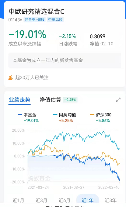 “葛兰被骂，行业基金的宿命！成也疫情败也疫情