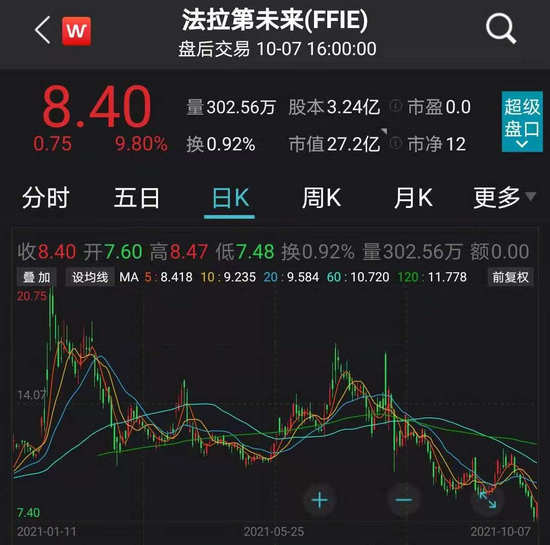 突发！贾跃亭FF公司遭做空 机构抛出28页报告质疑造车能力