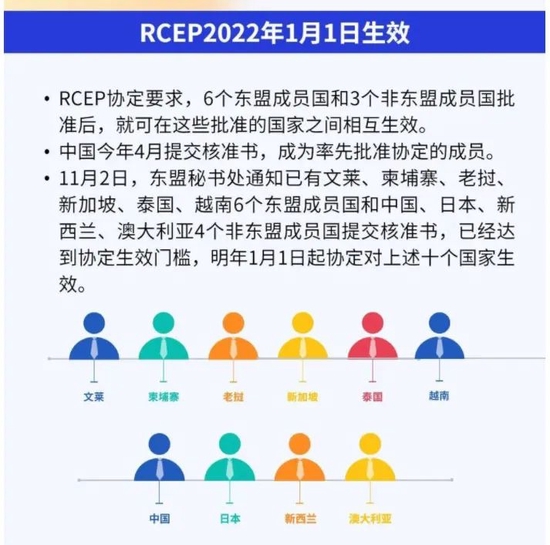 韩国批准rcep图片