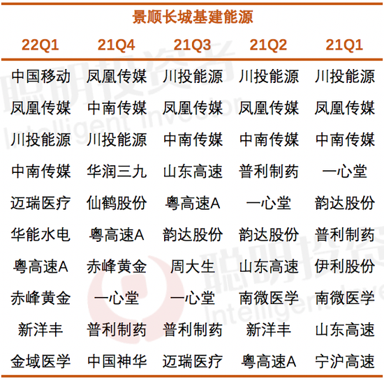 数据来源：Wind，截至2022年5月9日