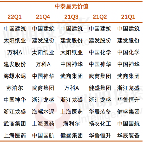 数据来源：Wind，截至2022年5月9日