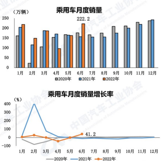 车市这半年：新能源风景独好，燃油车刺激见效，今年你买车了吗？