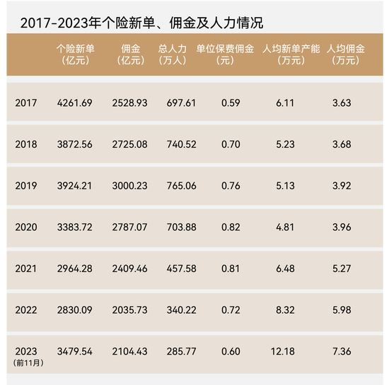 2000亿佣金下的代理人改革畅想：绩优，最少还有10倍成长空间
