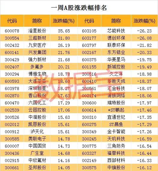 股票网上配资平台