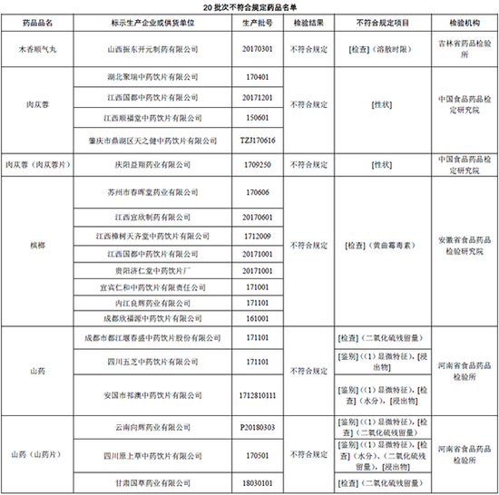 來源:國家藥監局