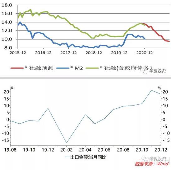 半夏投资李蓓坚定唱多港股 但有百亿级私募大佬提示：留一份清醒