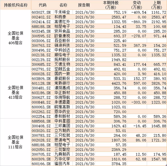 社保基金2020年投资账单来了：全年收益3786.60亿元 投资收益率达15.84%