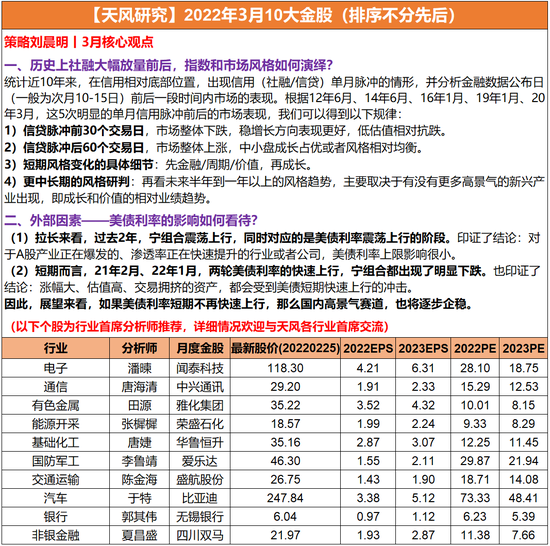 无菌服装是什么天风证券：历史上社融大幅放量前后 指数和市场风格如何演绎？（附3月金股）-上海聚慕医疗器械有限公司