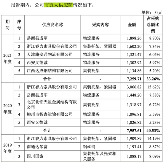 被电信诈骗的睿泽科技要IPO了，供应商好多“自己人”？