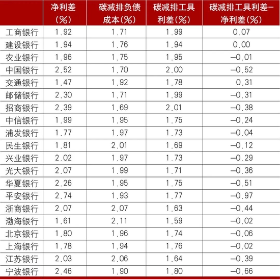 商业银行发展绿色金融的挑战与对策