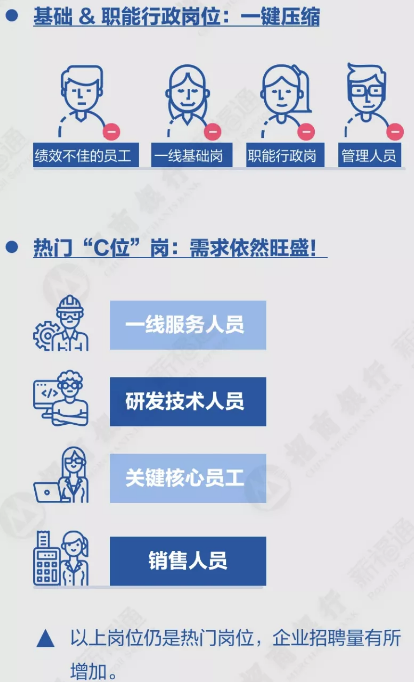 “最难就业季”下你需要了解的那些事：这些岗位需求旺盛！