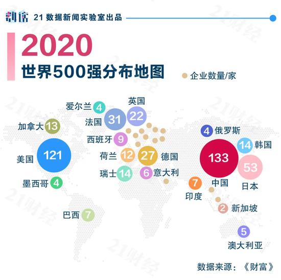最新世界500强地图 中国133家入围全球第一 附榜单 新浪财经 新浪网