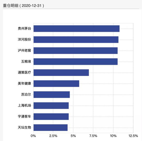 新浪财经-自媒体综合|上海机场被摁跌停 “公募一哥”张坤也“踩雷”：一日浮亏1.7亿