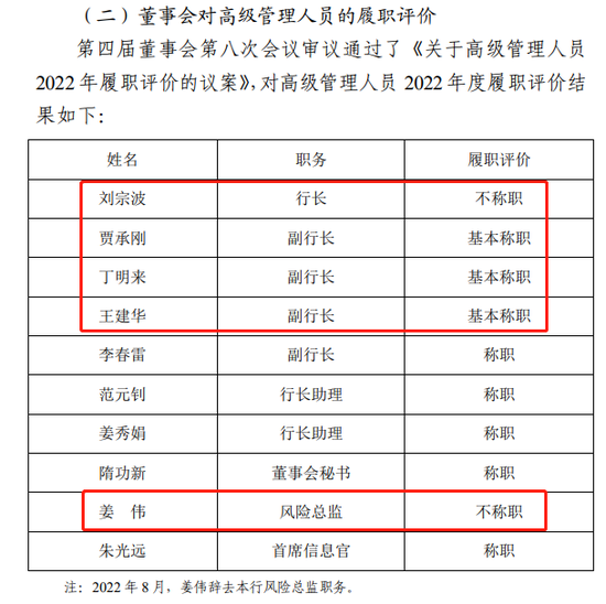 这家银行海选4名分支行副行长！去年高层“大换血”