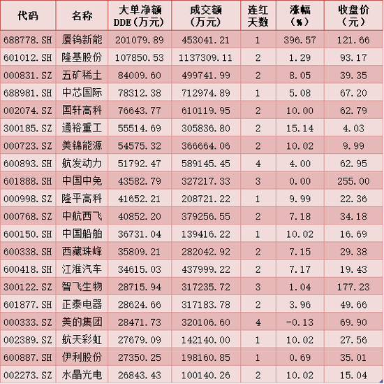 每日复盘：三大指数集体收跌 深股通净买入5.9亿元