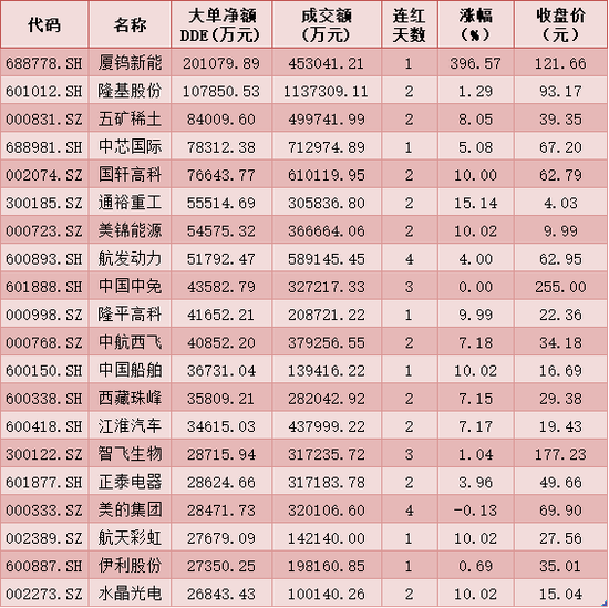 每日复盘：三大指数集体收跌 深股通净买入5.9亿元