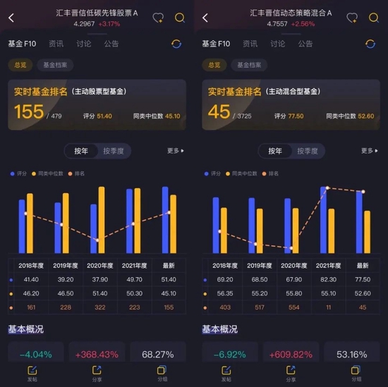  （来源：买基之前搜一搜的市值风云APP）