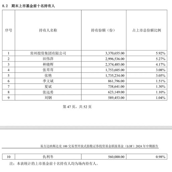 爱配配资:买哪个股票有杠杆-地方国资重仓，大赚近85%