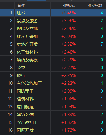 两个多月没这么买了:北向扫货近百亿 后市怎么走?