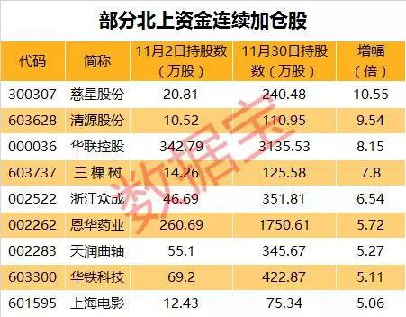 声明：数据宝所有资讯内容不构成投资建议，股市有风险，投资需谨慎。