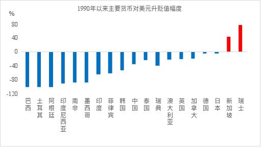 数据来源：WIND，中泰国际