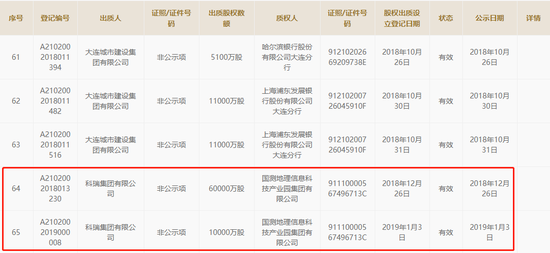 图1 科瑞集团向国测集团出质百年人寿股权