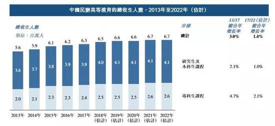 来源：弗若斯特沙利文