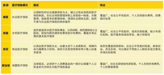 图片来源：安永、中国太保《中国商业健康险白皮书》