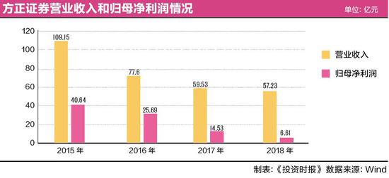 与股东纠纷不断