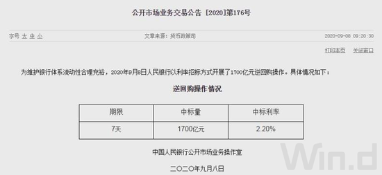 央行连续投放资金 短期降息降准希望破灭