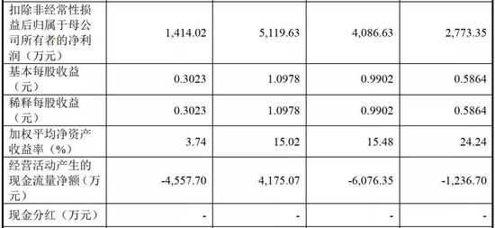 股权变动价格相差很大 果麦文化上市前仍有很多疑点需厘清