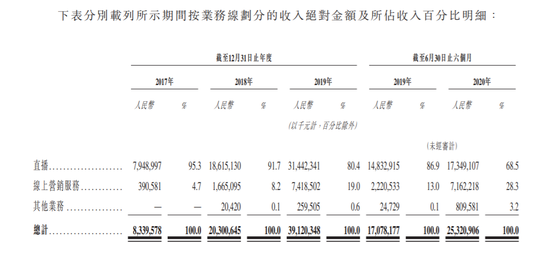 终于超越抖音：疯狂烧钱后 快手赴港IPO